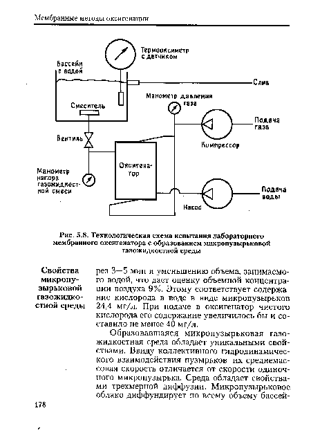 Технологическая схема испытания лабораторного мембранного оксигенатора с образованием микропузырьковой газожидкостной среды