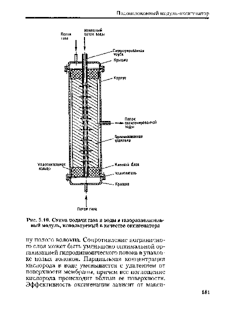 Схема подачи газа и воды в газоразделительный модуль, используемый в качестве оксигенатора