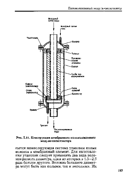Конструкция мембранного половолоконного модуля-оксигенатора
