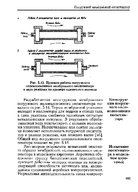 Принцип работы погружного половолоконного мембранного оксигенатора