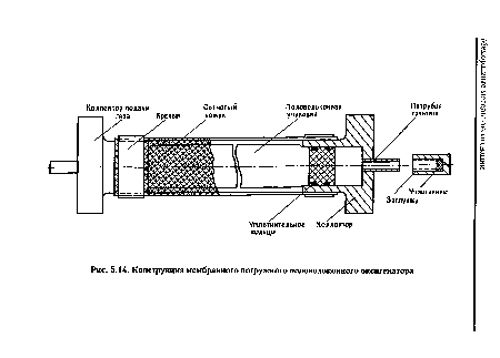 Конструкция мембранного погружного половолоконного оксигенатора