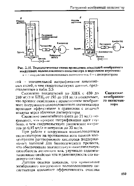 Технологическая схема проведения испытаний мембранного погружного половолоконного оксигенатора в модельном аэротенке