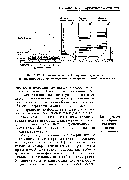 Изменение профилей скорости V, давления Ар и концентрации С при осаждении на поверхности мембраны частиц