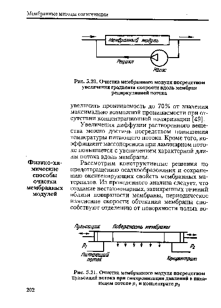 Очистка мембранного модуля посредством увеличения градиента скорости вдоль мембран рециркуляцией потока