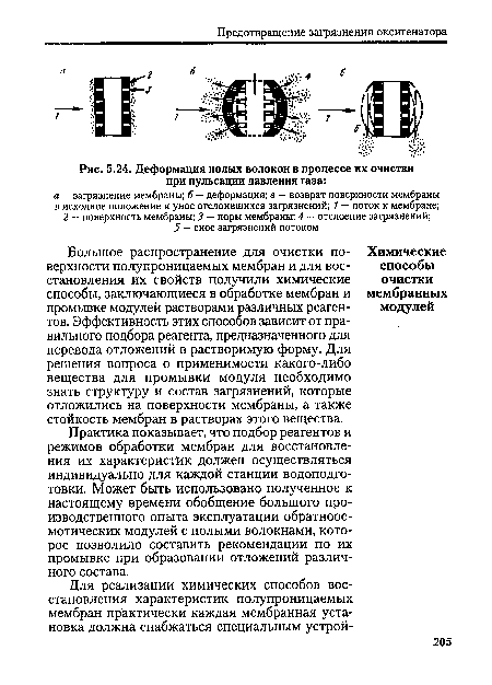 Деформация полых волокон в процессе их очистки при пульсации давления газа