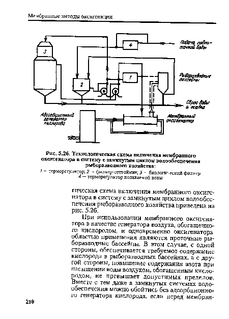 Технологическая схема включения мембранного оксигенатора в систему с замкнутым циклом водообеспечения рыборазводного хозяйства
