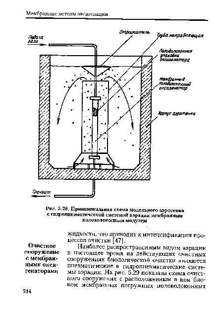 Принципиальная схема модельного азротенка с гидропневматической системой аэрации мембранным половолоконным модулем