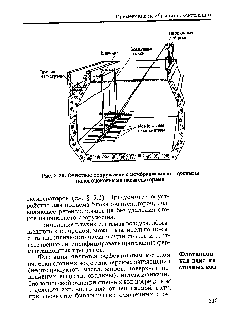 Очистное сооружение с мембранными погружными половолоконными оксигенаторами