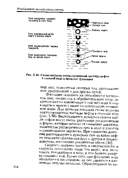 Схема подъема эмульгированной частицы нефти в сточной воде в процессе флотации