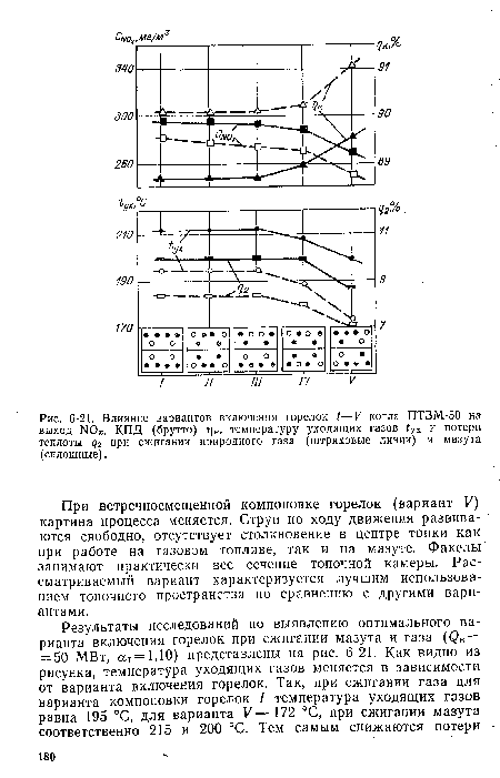 Схема котла птвм 50