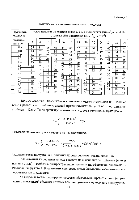 Гидравлическая нагрузка на отстойники должна соответствовать проектной.