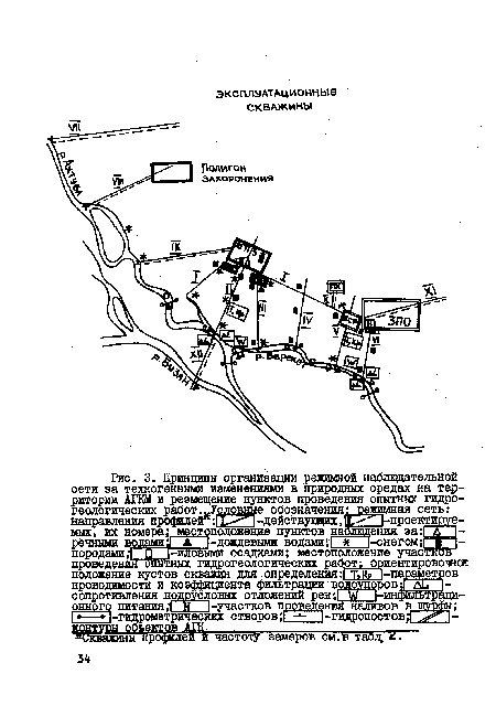 Принципы организации режимной наблюдательной сети за техногенными изменениями в природных средах на территории АГКМ и резмещение пунктов проведения опытных гидрогеологических работ.„Условные обозначения