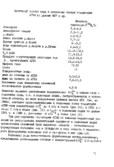 При районировании территории АПШ по влиянию техногенных условий на распределение концентраций сульфатов в подземных водах четвертичных отложений были выделены: область I естественного формирования подземных вод и сульфатов в них; область II техногенного формирования подземных вод и сульфатов в них (рис. 13).