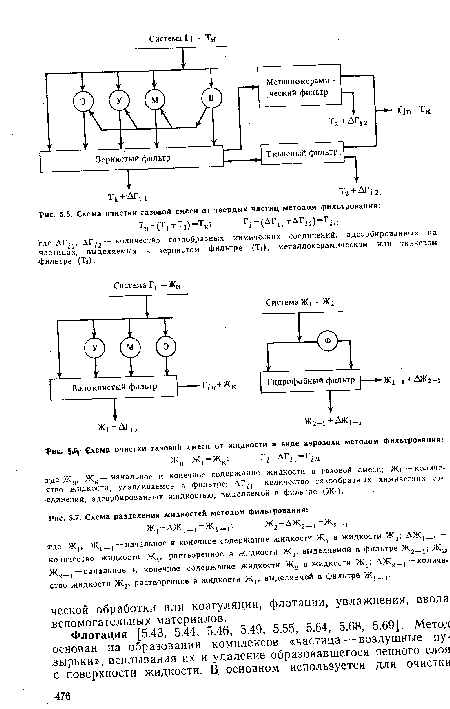 Схема очистки газовой смеси от твердых частиц методом фильтрования