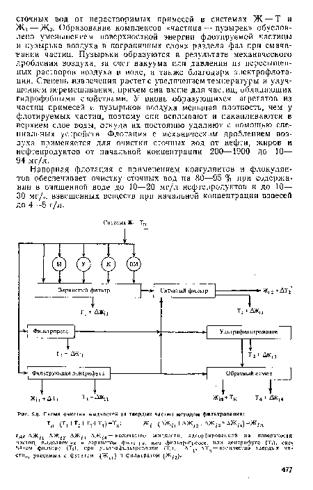 Схема очистки жидкостей от твердых частиц методом фильтрования