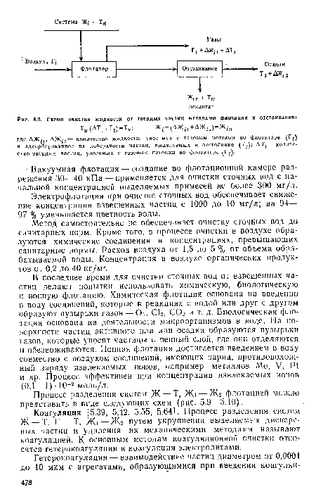 Схема очистки жидкости от твердых частиц методами флотации и отстаивания
