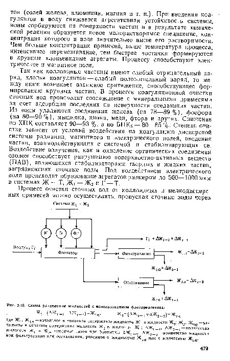 Схема разделения жидкостей с использованием флотореагентов
