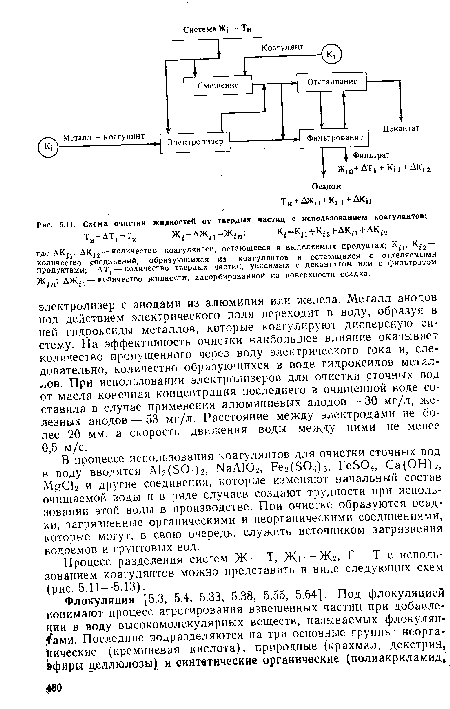 Схема очистки жидкостей от твердых частиц с использованием коагулянтов;