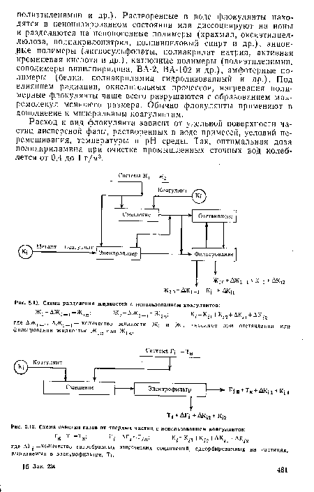 Схема разделения жидкостей с использованием коагулянтов