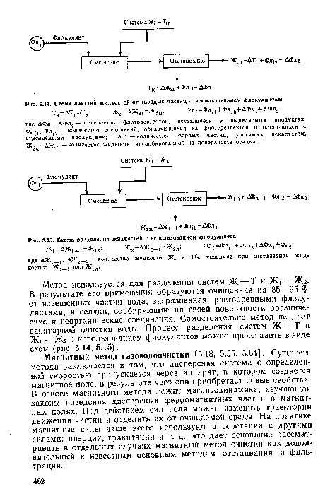 Схема очистки жидкостей от твердых частиц с использованием флокулянтов