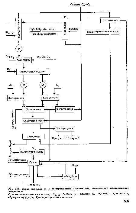 Схема переработки и	обезвреживания сточных вод, содержащих неорганические 