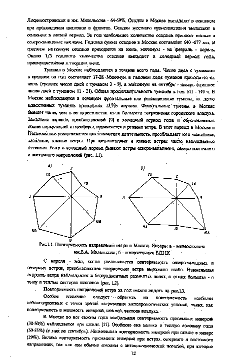 Повторяемость направлений ветра в Москве. Январь