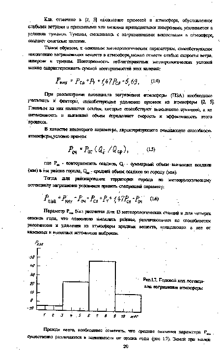 Годовой ход потенциала загрязнения атмосферы