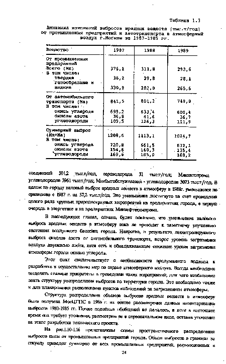 В последующих главах, сщнако, будет показано, что уменьшение валового выброса вредных веществ в атмосферу пока не приводит к заметному улучшению состояния воздушного бассейна города. Напротив, в результате неконтролируемого выброса окислов азота от автомобильного транспорта, возрос уровень загрязнения воздуха двуокисью азота, хотя есть и обнадеживающее снижение уровня загрязнения атмосферы города окисью углерода.