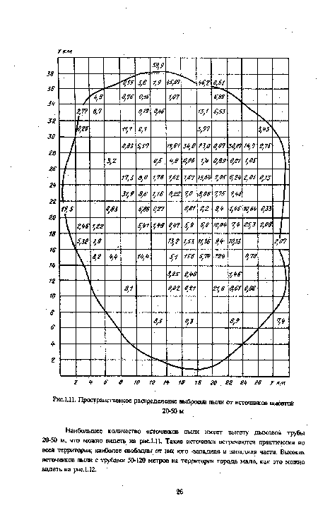 Наибольшее количество источников пыли имеет высоту дымовой трубы 20 50 м, что можно видеть на рис.1.11. Такие источники встречаются практически по всей территории; наиболее свободны от них юго -западная и западная часш. Высоких источнике» пыли с трубами 50-120 мепгрс» на территории города мало, как это можно видеть на рис.1.12.