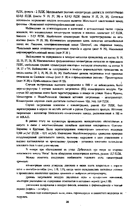 Наблюдения за углеводородами в восточной и юго-восточной частях города показали, что максимальные концентрации толуола и ксилола достигают 4-7 ГЩК, бензола 2-24 ПДК. Наиболыдае концентрации были зарегистрированы на юго-востоке (посты N 29, 38). Источниками загрязнения здесь являются: автомобильный завод им. Лихачева, электромеханический завод "Динамо", два оборонных завода, Московский завод координатно-расточных станков и другие (пост N 29), Московский нефтеперерабатывающий завод (пост N 38 ).