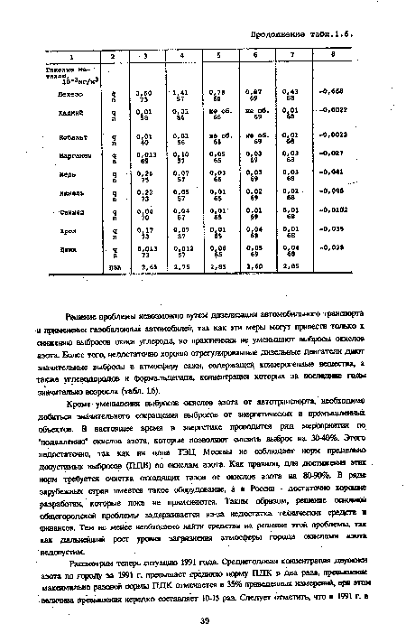 Решение проблемы невозможно путем дизелизации автомобильного транспорта и применения газобалонных автомобилей, так как эпги меры могут привести только к снижению выбросов окиси углерода, но практически не уменьшают выбросы окислов азота. Более того, недостаточно хорошо отрегулированные дизельные двигатели дают значительные выбросы в атмосферу сажи, содержащей канцерогенные вещества, а также углеводородов и формальдегида, концентрация которых за последние годы значительно возросла (табл. 1.6).