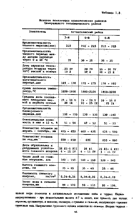 Запас воды в снежном покрове,мм 90 - 120 90 - 110 80 - 100.