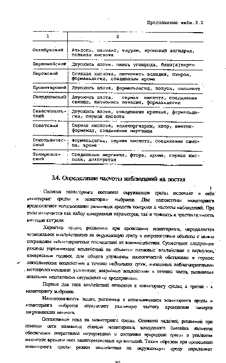 Первые два типа воздействий относятся к мониторингу среды, а третий - к мониторингу выбросов.