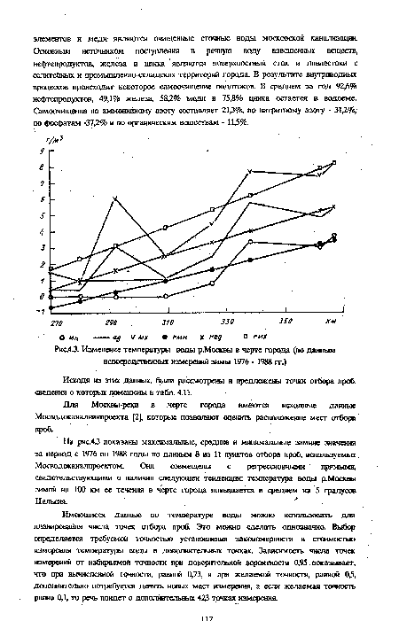 Изменение температуры воды р-Москвы в черте города (по данным непосредственных измерений зимы 1976 - 1988 гг.)