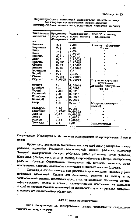 Озернинского, Можайского и Истринского водохранилищ контролировались 1 раз в месяц.