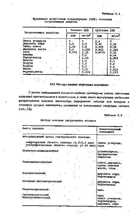 С учетом необходимости получения наиболее достоверных данных, достижения наивысшей чувствительности и селективности, а также опыта эксплуатации, наибольшее распространение получили анализаторы непрерывного действия для контроля в атмосфере вредных компонентов, основанные на использовании следующих методов (табл. 52).