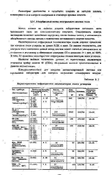 Наиболее высоким техническим уровнем из перечисленных анализаторе» отличается прибор модели 48 (США), обладающий высокой чувствительностью и уровнем автоматизации.