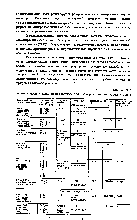 Газоанализаторы обладают чувствительносшо до 0,001 ррш и высокой селективностью. Однако необходимость использования для работы газоанализаторов баллона с взрывоопасным этиленом представляет существенное неудобство при эксплуатации, в связи с чем в последнее время для контроля озона получили распространение не уступающие по чувствительности хемилюминесцентным недисперсионные УФ фотометрические газоанализаторы, для работы которых не требуется какие-либо реагееты.