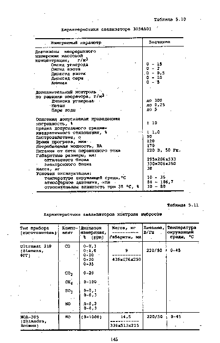 Питание от сети переменного тока 220 В, 50 Гц.