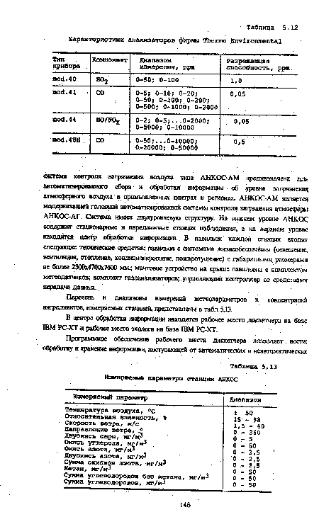 Перечень и диапазоны измерений метеопараметров и концентраций ингредиенте», измеряемых станцией, представлены в табл 5.13.