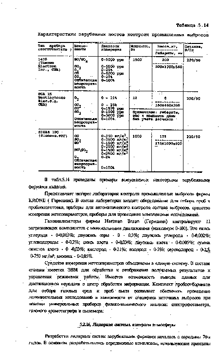 Г азоанализаторы фирмы Hartman Braun (Германия) контролируют 11 загрязняющих компонентов с минимальными диапазонами (максимум 0-100). Это окись углерода - 0-0,003%; двуокись серы - 0 - 03%; двуокись углерода - 0-0,002%; углеводороды - 0-0,2%; окись азопга - 0-0,03%; двуокись азота - 0-0,005%; сумма окислов азота - 0 -0,03%; кислород - 0-21%; водород - 0-3%; сероводород - 0-2,5, 0-750 мг/м3; аммиак - 0-0,05%.