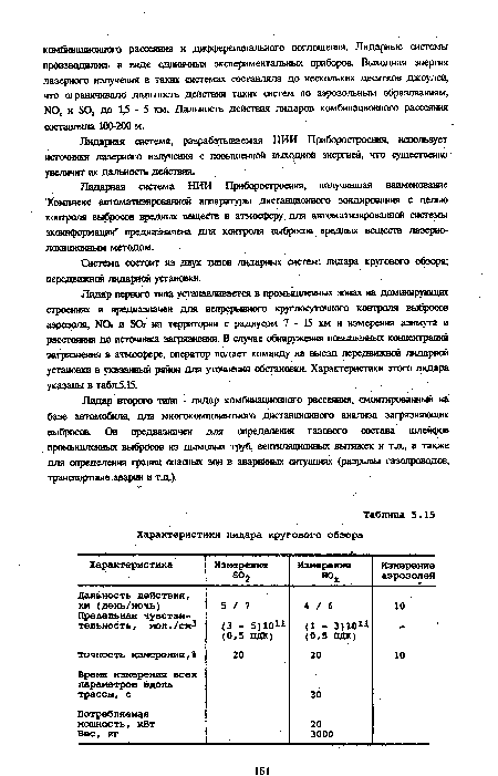 Система состоит из двух типов лидарных систем: лидара кругового обзора; передвижной лидарной установки.