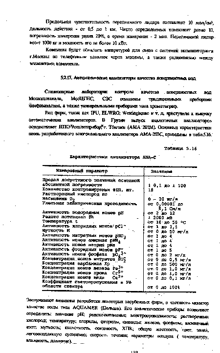 Комплекс будет обладать аппаратурой для связи с системой экомониторинга гМосквы по телефонным каналам через модемы, а также радиосвязью между элементами комплекса.