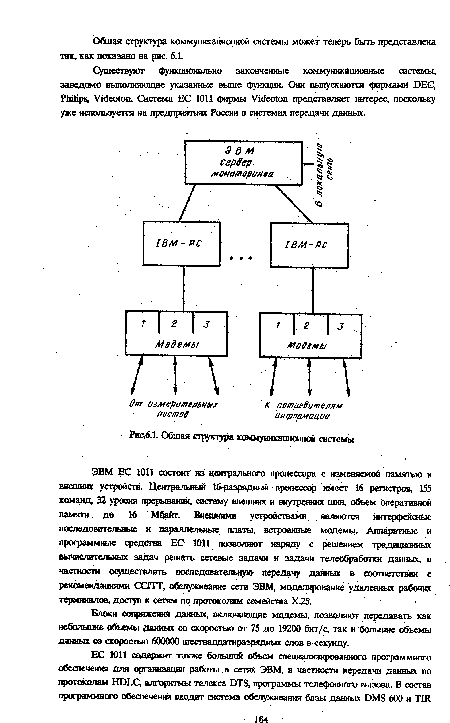 Общая структура коммуникационной системы