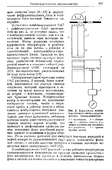 Газоанализатор мн схема