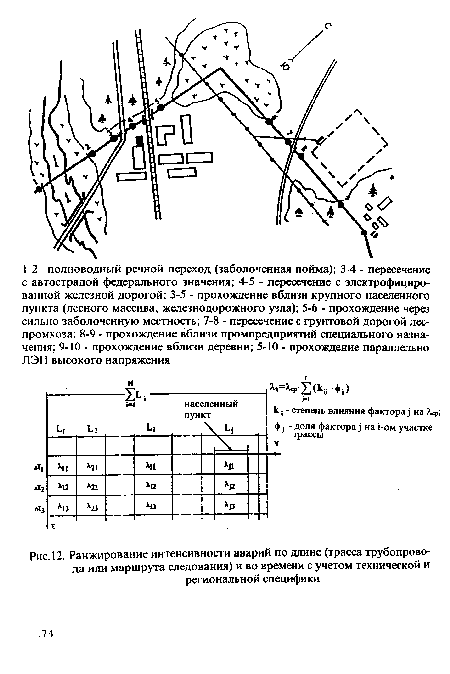 Ранжирование интенсивности аварий по длине (трасса трубопровода или маршрута следования) и во времени с учетом технической и региональной специфики