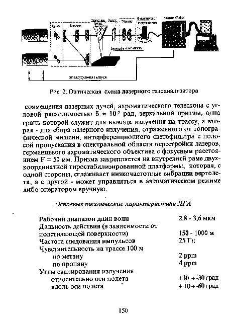 Идк 10 газоанализатор. Оптические газоанализаторы схема. Оптическая схема с лазером ГОСТ.