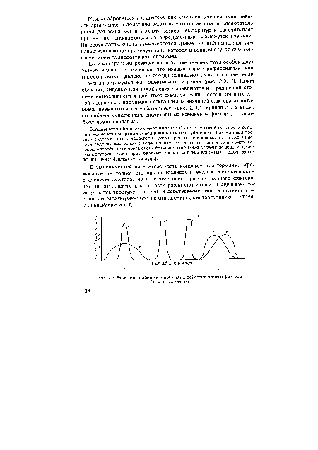 Реакции особей видов А и В на действие одного фактора. Объяснение в тексте.