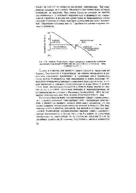 Кривая Бахметьева, характеризующая изменение состояния насекомого под воздействием температуры среды (по Яхонтову, 1964).