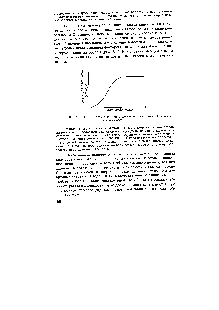 Особенности действия пищи как экологического фактора в питании животных.